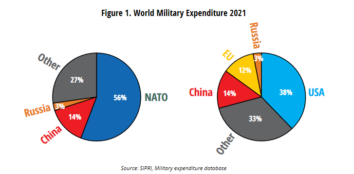 World military expenditure (Smokescreen)