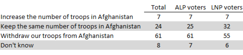 pollytics.com graphic.