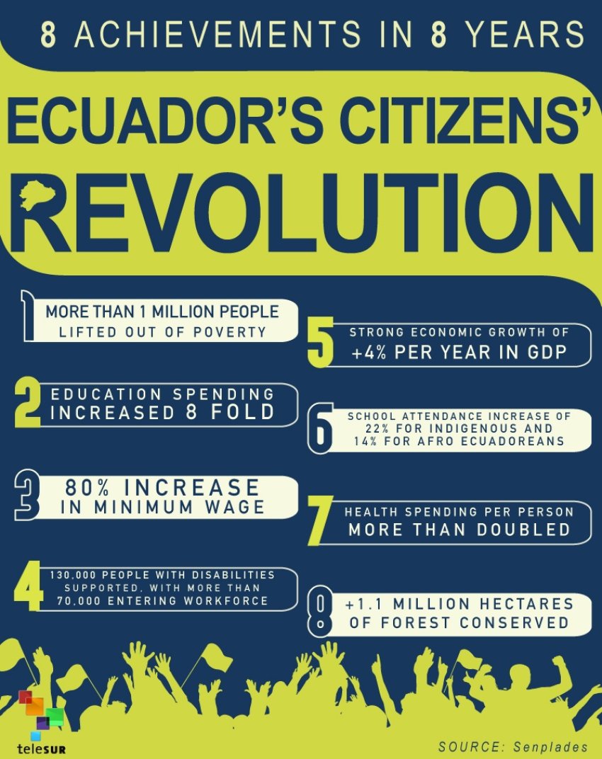 8 achivements in 8 years Ecuadorean 'Citizens Revolution' infographic.