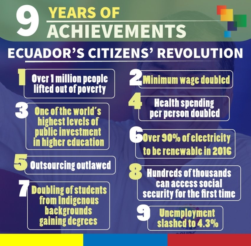 Citizen's Revolution 9 year achievement graphic.