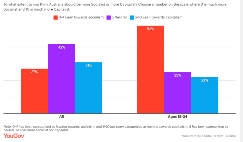 yougov poll 