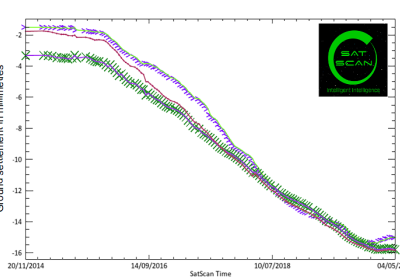 Sat-Scan imaging